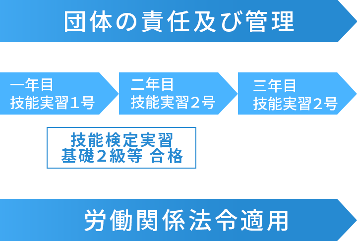 入国から帰国までの流れ
