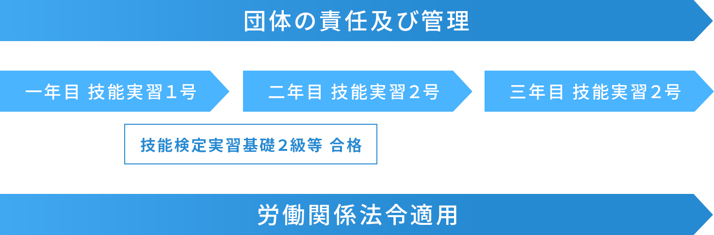 入国から帰国までの流れ