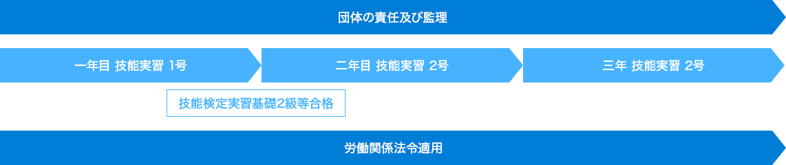 入国から帰国までの流れ