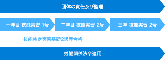 入国から帰国までの流れ